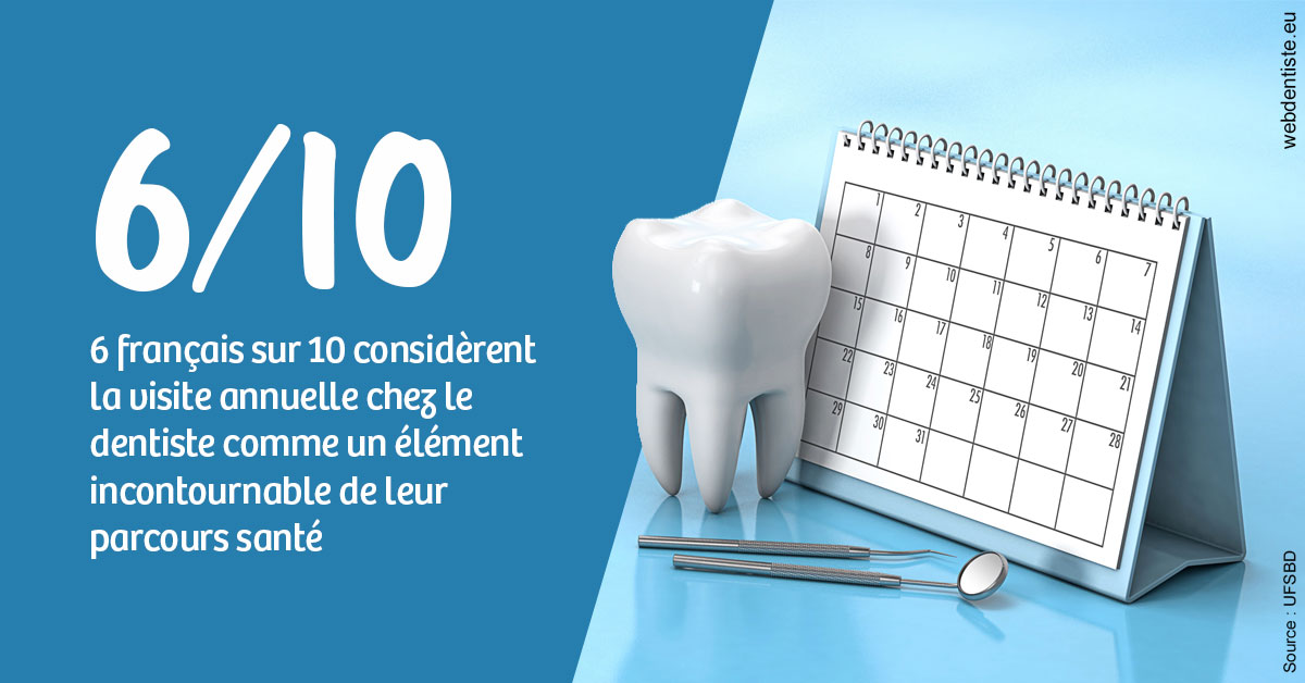 https://docteur-didier-colson.chirurgiens-dentistes.fr/Visite annuelle 1