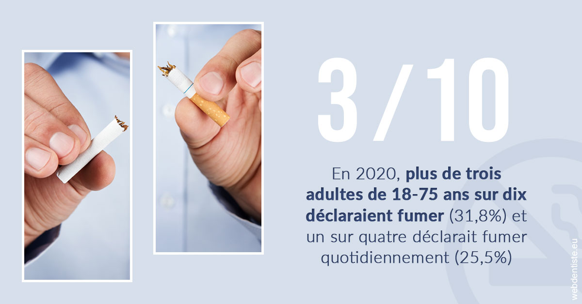https://docteur-didier-colson.chirurgiens-dentistes.fr/Le tabac en chiffres